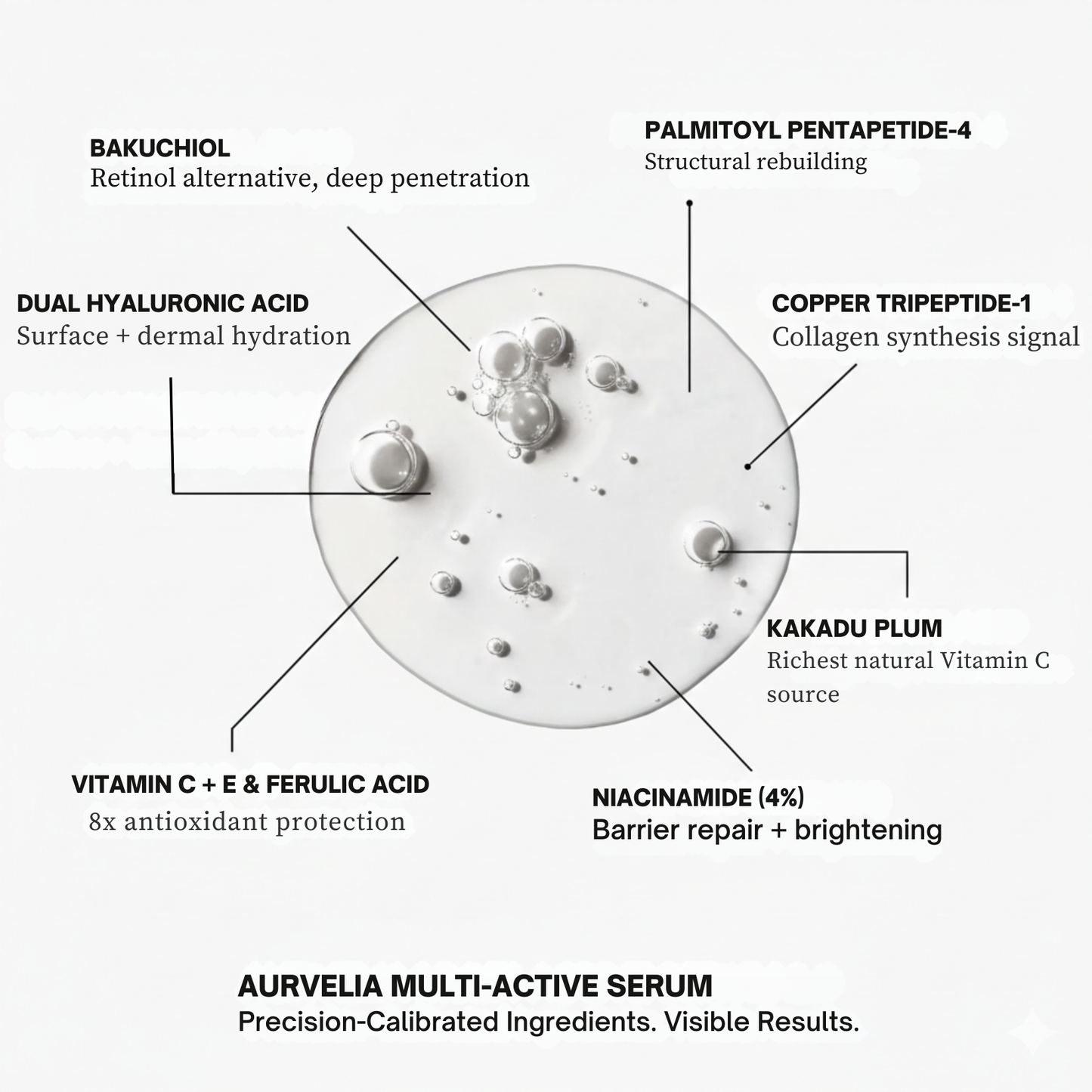 Aurvelia MultiActive Serum™ 2.0 (The Molecular Weight Potocol™