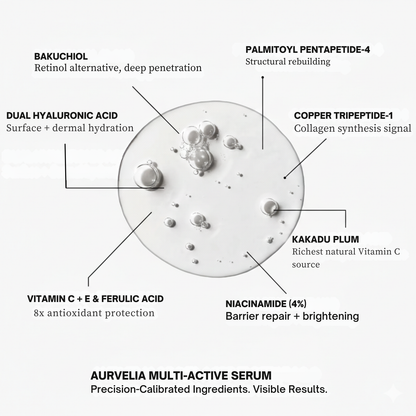 Aurvelia MultiActive Serum™ 2.0